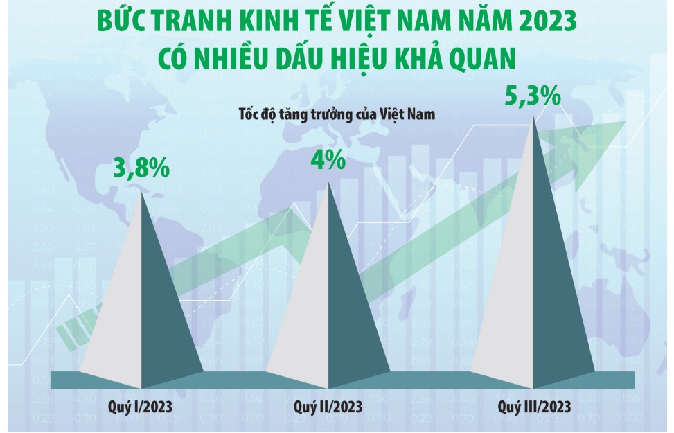 Chính sách tài khóa còn dư địa phát huy hiệu quả trong năm 2024