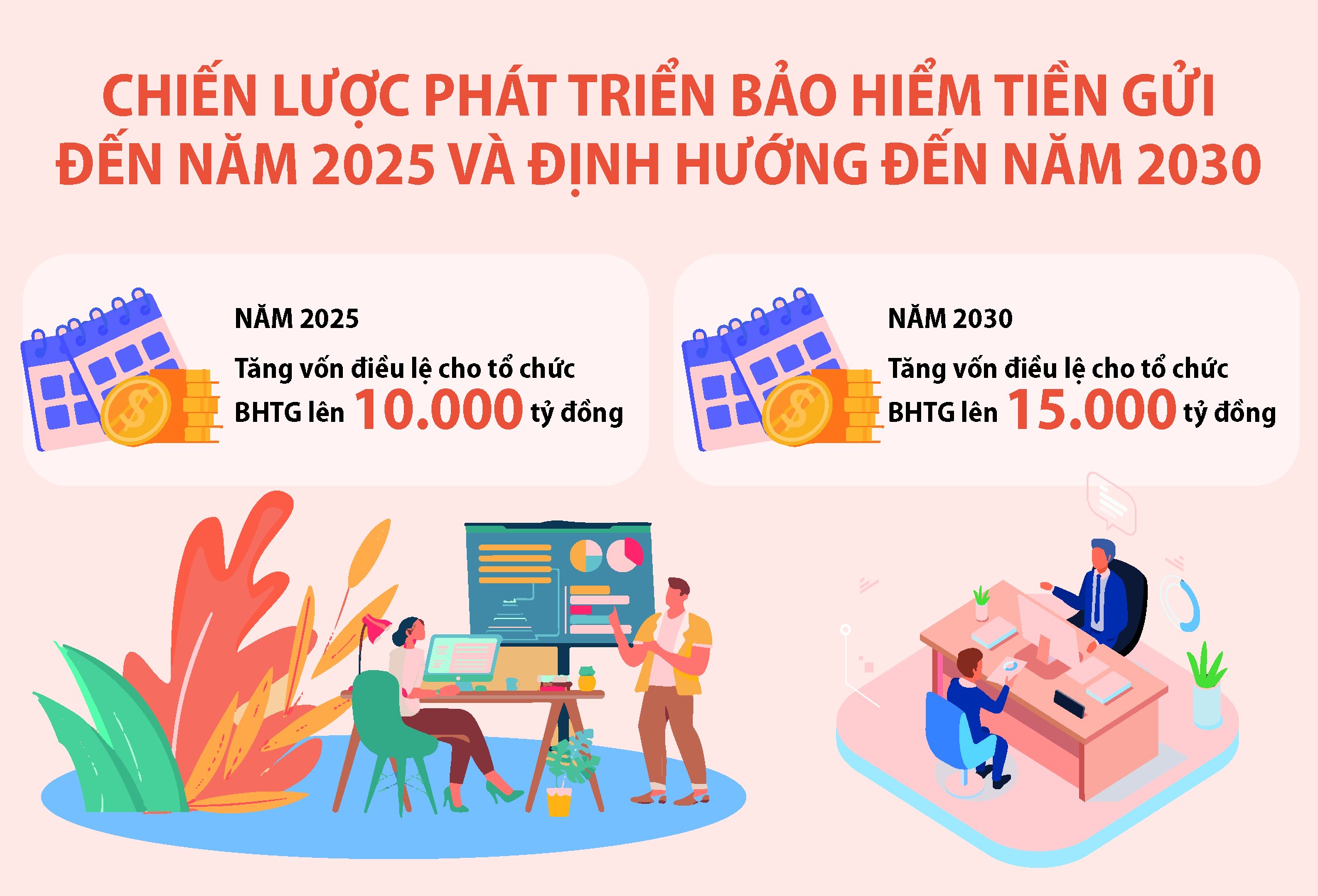 Chiến lược Phát triển bảo hiểm tiền gửi đến năm 2025, định hướng đến năm 2030 Chiến lược phát triển bảo hiểm tiền gửi đến năm 2025, định hướng đến năm 2030