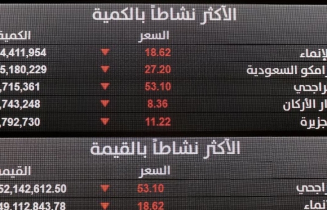 nha dau tu rut so tien ky luc tu cac quy etf theo doi co phieu cac quoc gia vung vinh