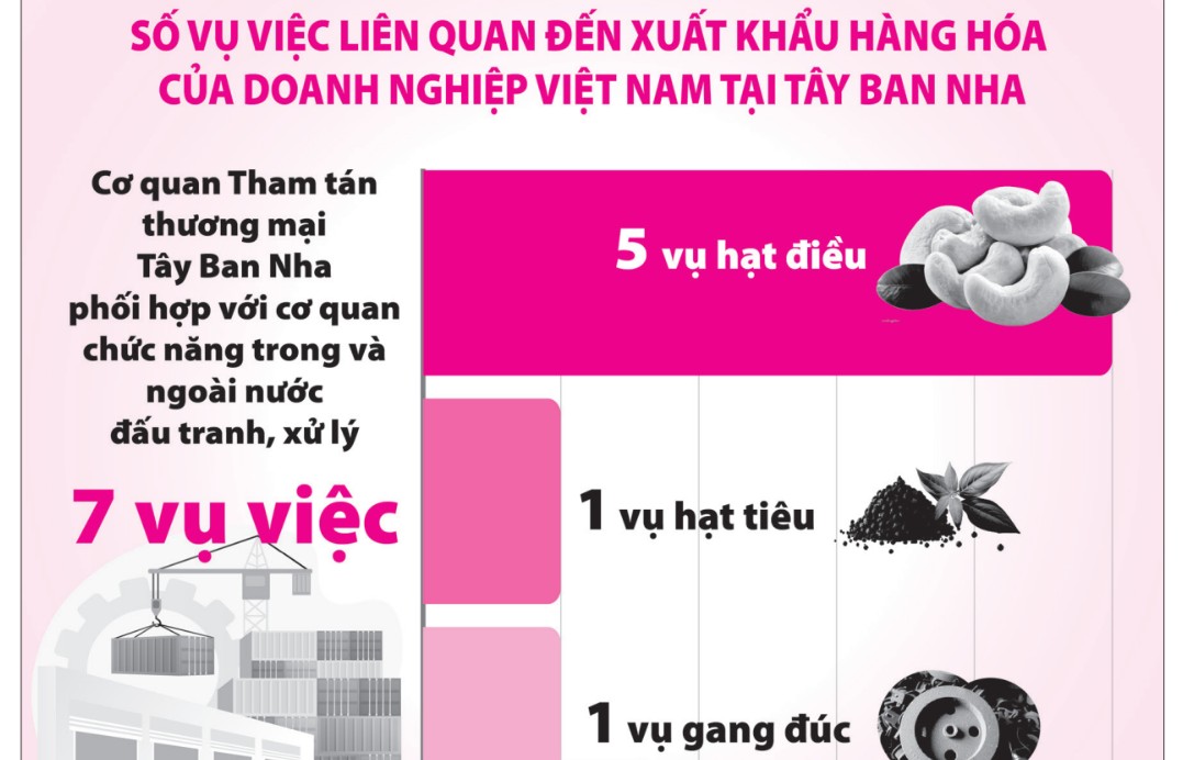 Hỗ trợ doanh nghiệp phòng tránh lừa đảo trong thương mại quốc tế