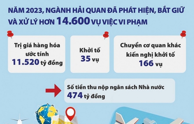 Cần sự vào cuộc quyết liệt, đồng bộ hơn trong chống buôn lậu