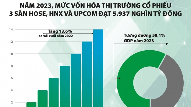 Đưa thị trường chứng khoán có bước phát triển mới về chất