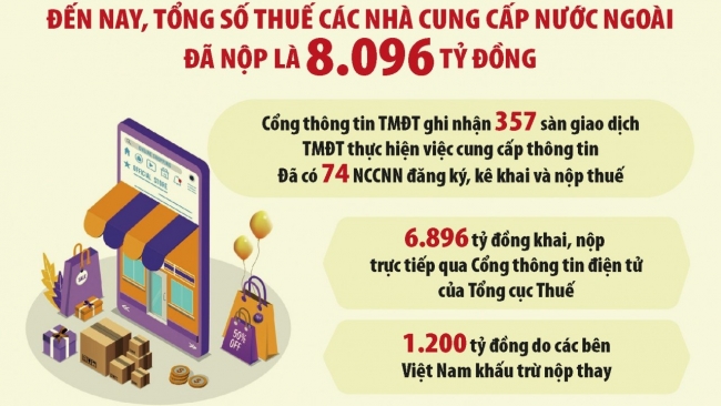 Ngành Thuế sẽ "mạnh tay" trước bối cảnh thương mại điện tử bùng nổ