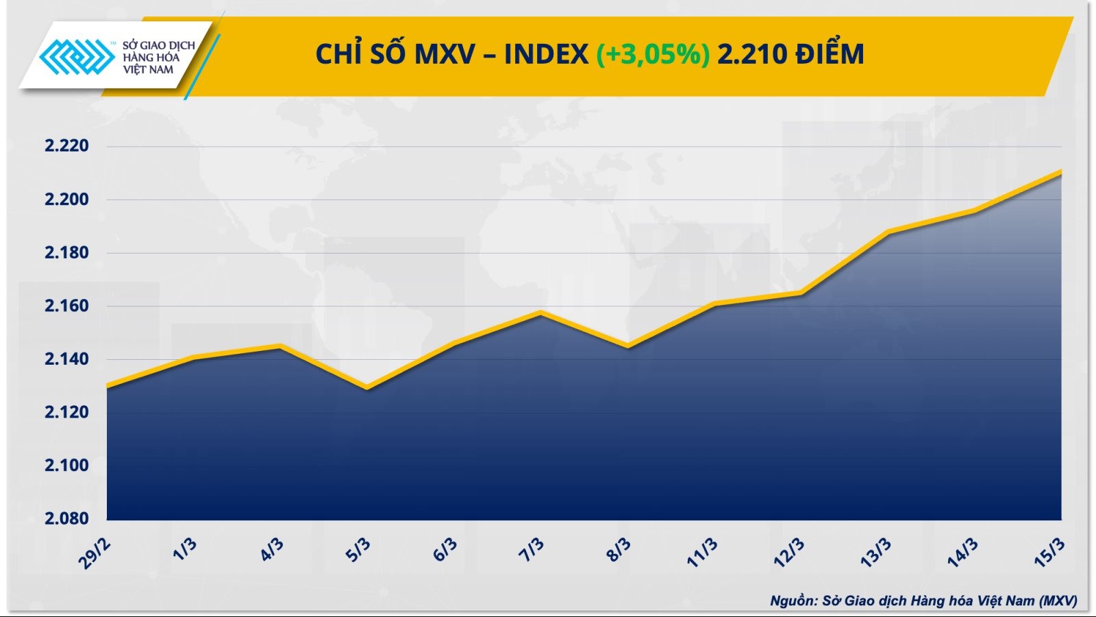 gia nhieu hang hoa nguyen lieu len muc dinh