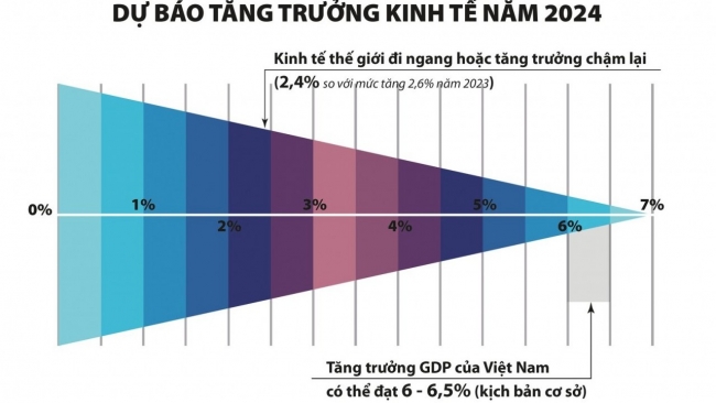 Nhận diện cơ hội phục hồi và khai thác sức mạnh từ fintech