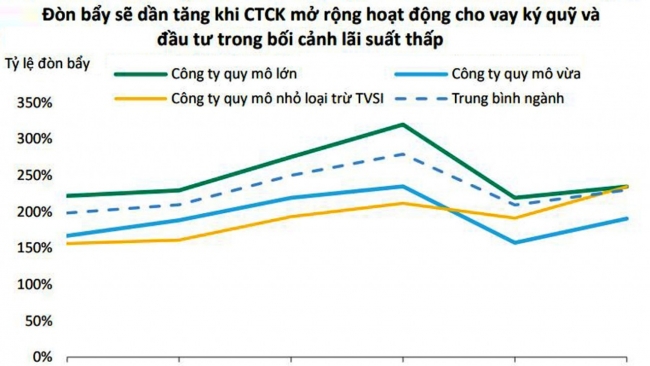 Cổ phiếu ngành Chứng khoán - Tính hấp dẫn đang tăng dần?