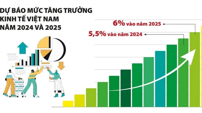Chính sách tài khóa sẽ tiếp tục là chìa khóa cho tăng trưởng