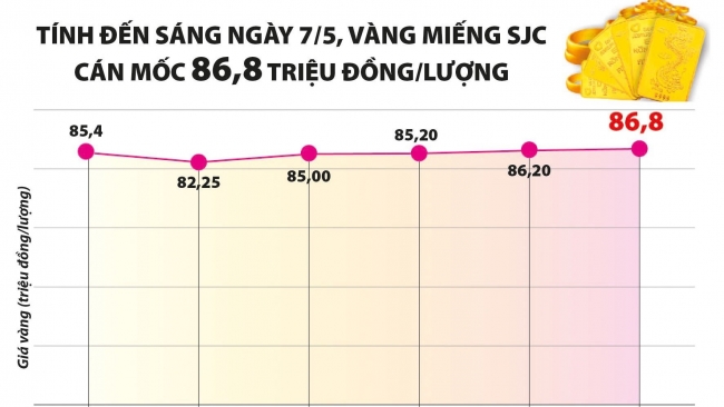 Giải mã hiện tượng vàng nóng ngoài thị trường, nguội lạnh trên sàn đấu thầu
