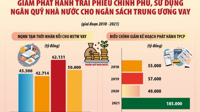 Sửa đổi, bổ sung nhiều quy định về quản lý ngân quỹ nhà nước