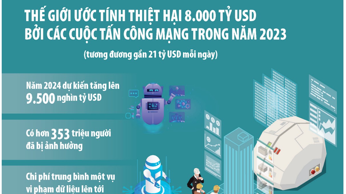 Tấn công mạng thông qua AI gây tổn thất kinh tế nghiêm trọng
