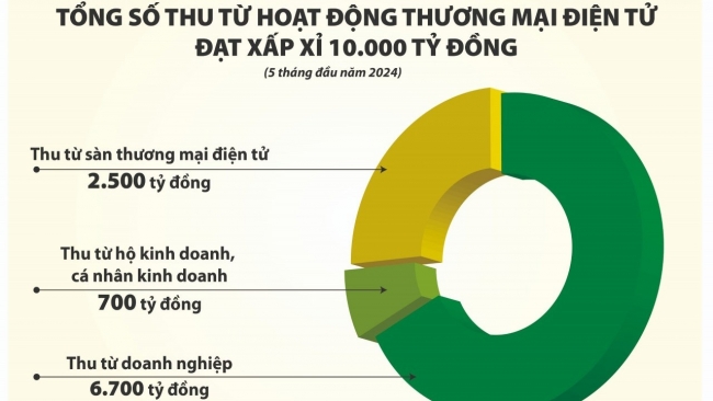 Cục Thuế TP. Hà Nội: Rà soát doanh nghiệp có rủi ro về hóa đơn để chống thất thu