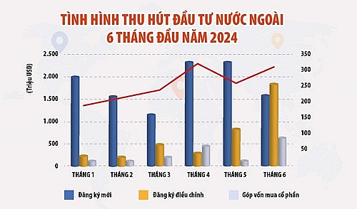 Tăng năng lực nội tại, bắt tay 