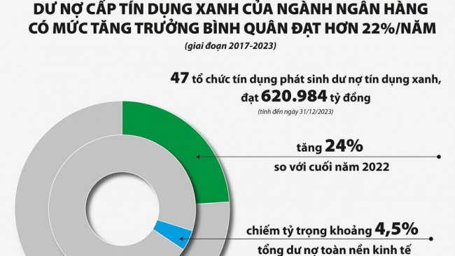 Việt Nam xanh hóa chi tiêu công
