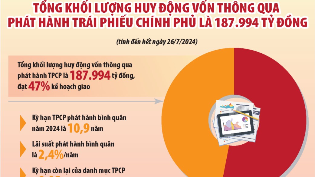 Tranh thủ thời điểm thuận lợi để huy động vốn với chi phí hợp lý