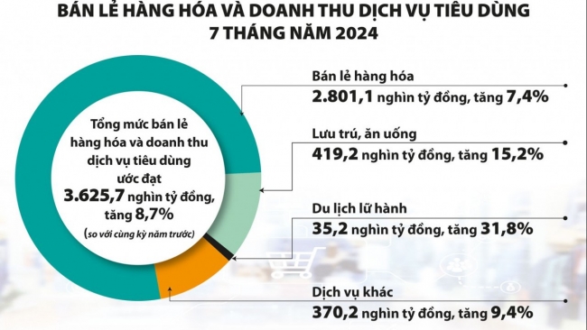 Hóa giải áp lực, chặn đà lạm phát tăng theo lương