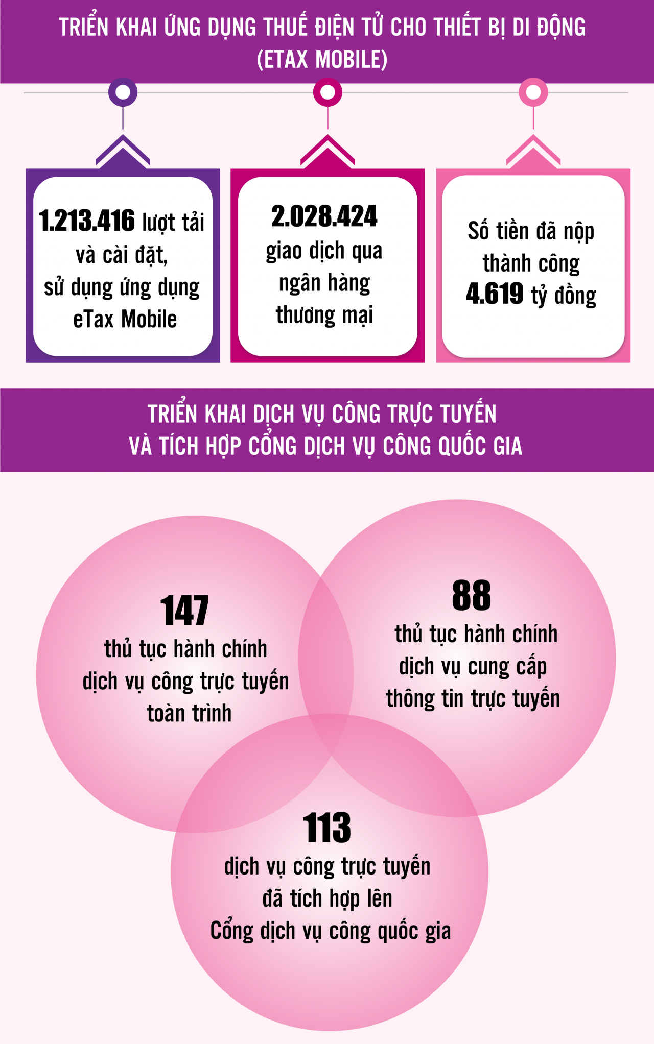 Ngành Tài chính Việt Nam  - Những dấu ấn nổi bật trên hành trình đổi mới