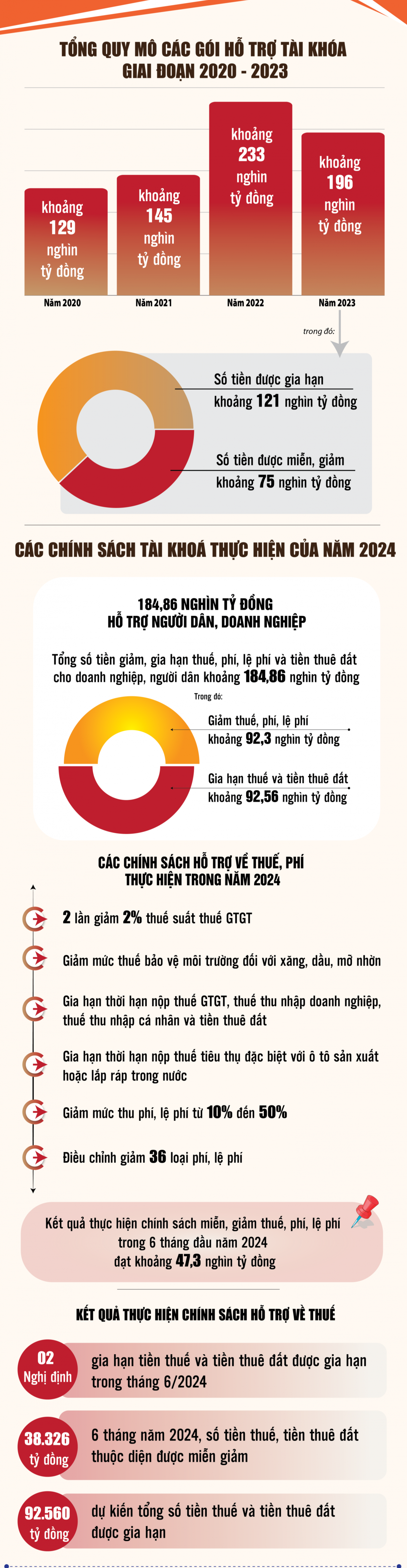 Ngành Tài chính Việt Nam  - Những dấu ấn nổi bật trên hành trình đổi mới