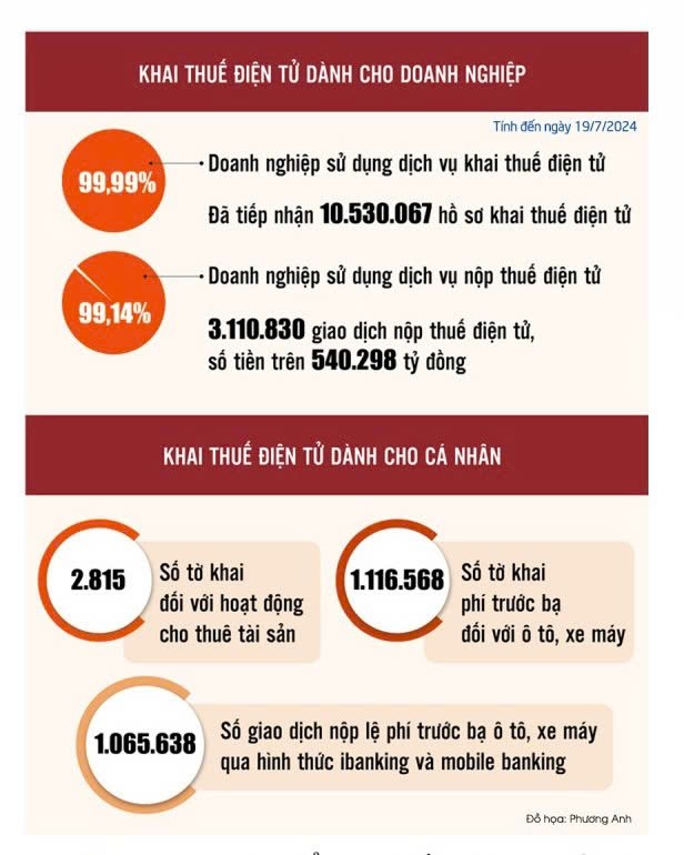Ngành Tài chính Việt Nam  - Những dấu ấn nổi bật trên hành trình đổi mới