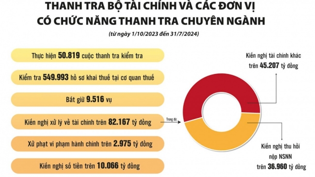guong sang viec hay nganh tai chinh