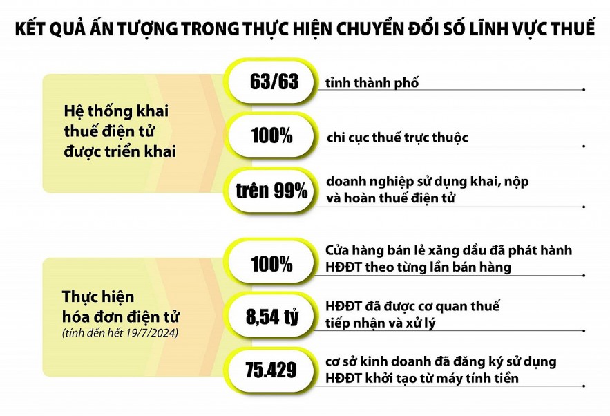 Chính sách tài khóa - Chính sách tài khóa -