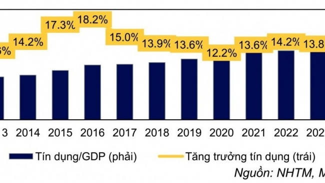 Tín dụng sẽ tập trung vào các ngân hàng nào?
