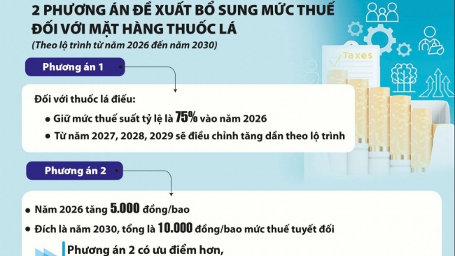 Hoàn thiện chính sách thuế tiêu thụ đặc biệt để bảo vệ sức khỏe cộng đồng