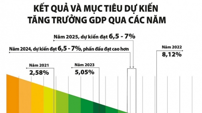 Việt Nam hứa hẹn tăng trưởng tích cực trong dài hạn