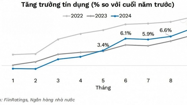 Nợ xấu đang tăng lên, cần chú trọng hơn chất lượng tín dụng
