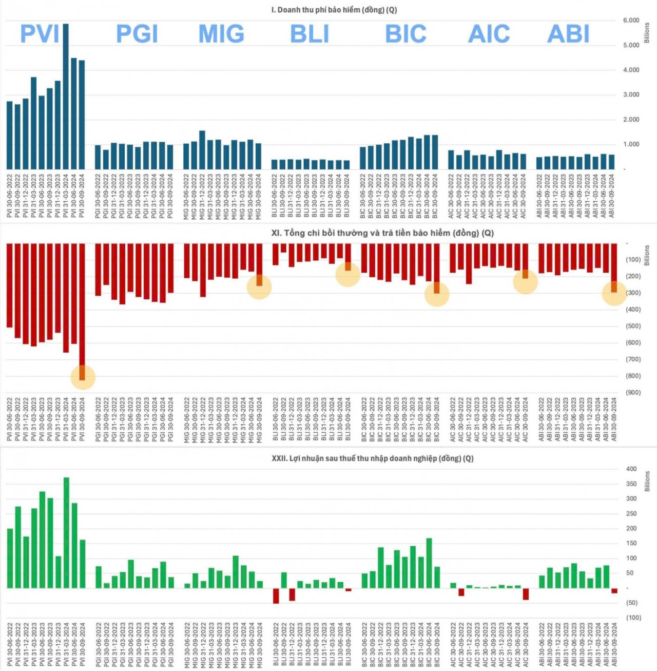 Bức tranh kinh doanh bảo hiểm phi nhân thọ sau khi bão Bức tranh kinh doanh bảo hiểm phi nhân thọ sau khi bão