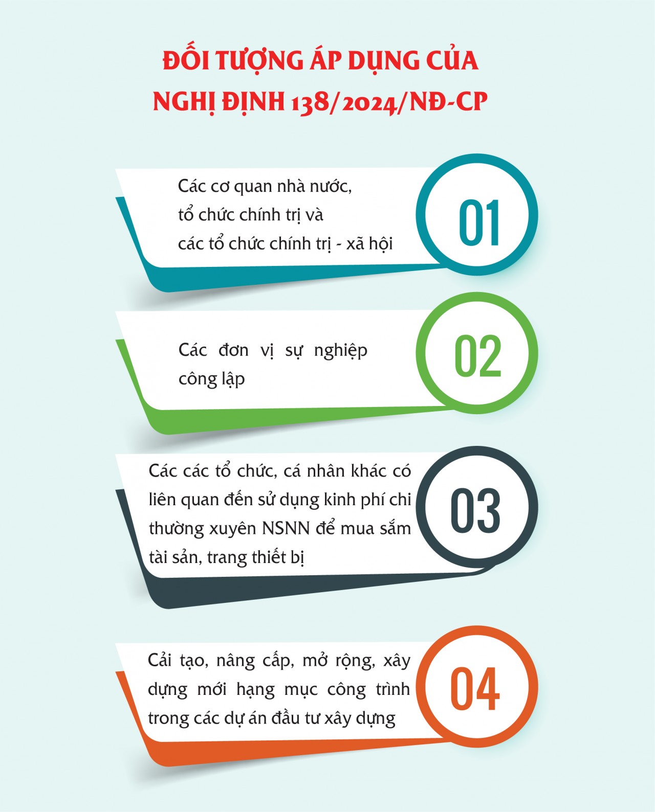 “Chìa khóa” mở bung “cánh cửa” thể chế trong chi đầu tư công và chi thường xuyên