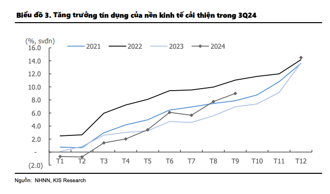 Lợi nhuận ngành ngân hàng tăng trưởng mạnh mẽ từ mức nền thấp Lợi nhuận ngành ngân hàng tăng trưởng mạnh mẽ từ mức nền thấp
