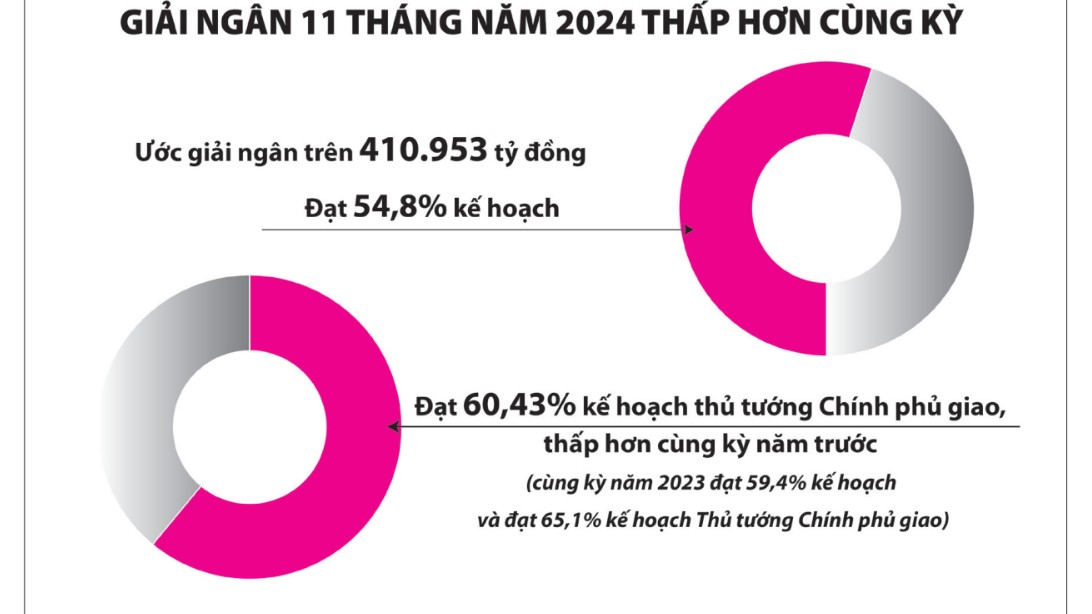 Kho bạc Nhà nước các địa phương sát sao kiểm soát chi dự án đầu tư công