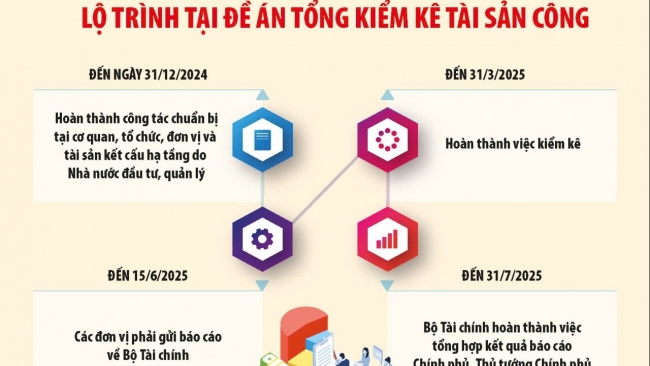 Đơn vị thực hiện sáp nhập, tinh gọn bộ máy vẫn phải kiểm kê tài sản công