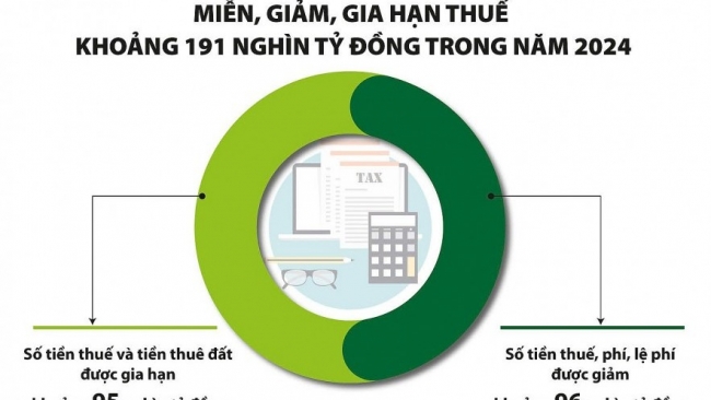 Kiên trì chính sách tài khóa hỗ trợ người dân và doanh nghiệp