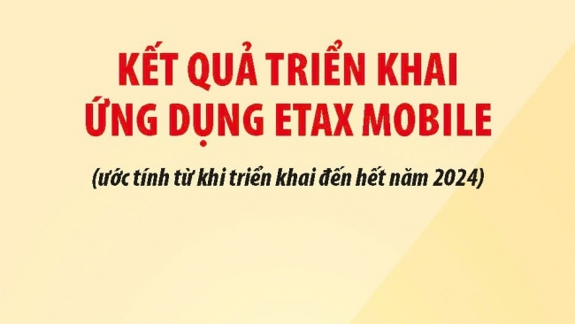 Ngành Thuế mở rộng tích hợp eTax Mobile phục vụ người dân, doanh nghiệp