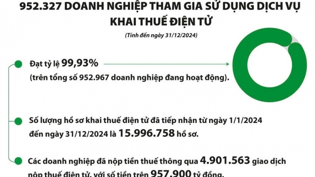Công nghệ thông tin giữ vai trò chủ công trong chuyển đổi số ngành Thuế