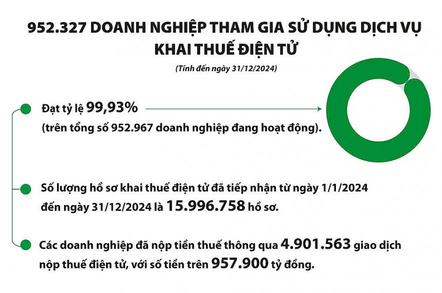 Công nghệ thông tin giữ vai trò chủ công trong chuyển đổi số ngành Thuế Công nghệ thông tin giữ vai trò chủ công trong chuyển đổi số ngành Thuế