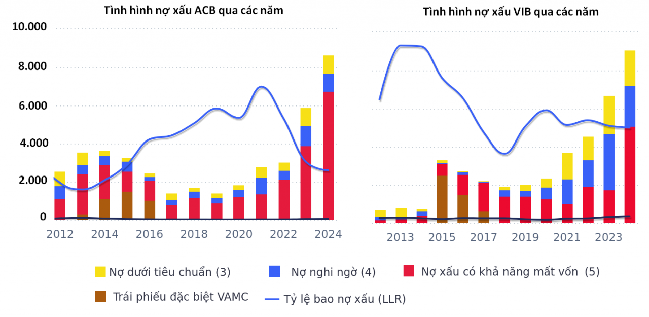 ngân hàng bán lẻ ngân hàng bán lẻ