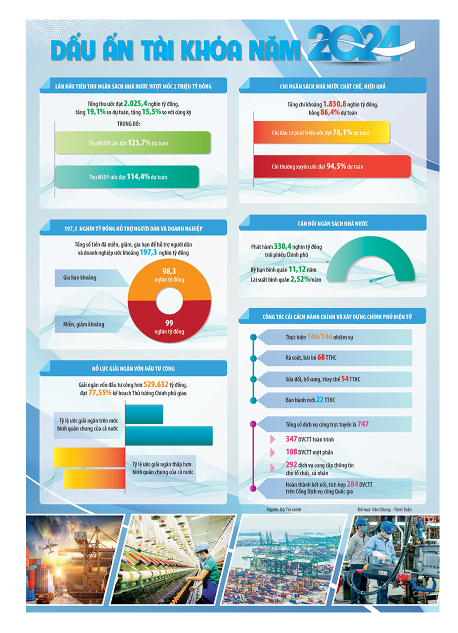 Ngành Tài chính nêu cao tinh thần trách nhiệm, &quot;chỉ bàn làm, không bàn lùi&quot;