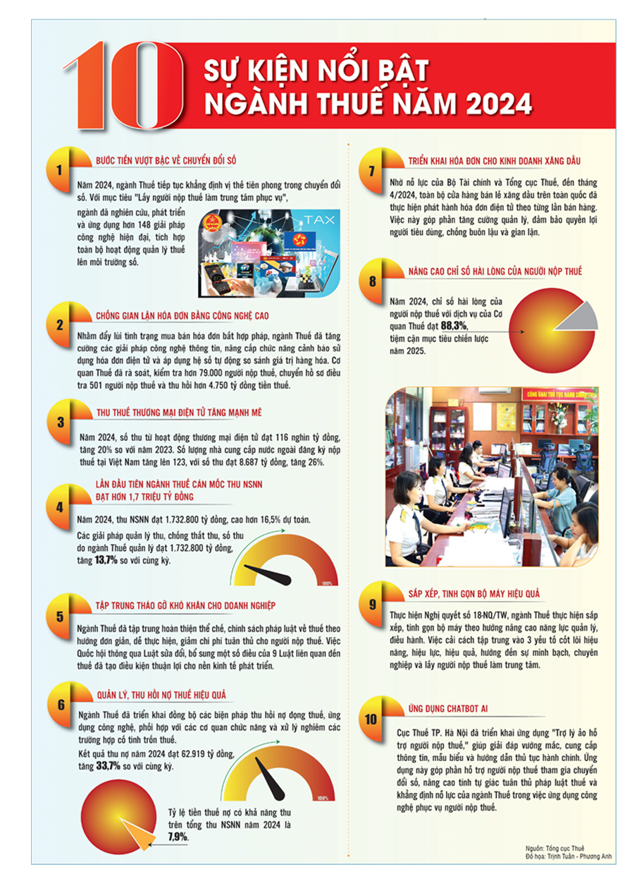 Ngành Tài chính nêu cao tinh thần trách nhiệm, &quot;chỉ bàn làm, không bàn lùi&quot;