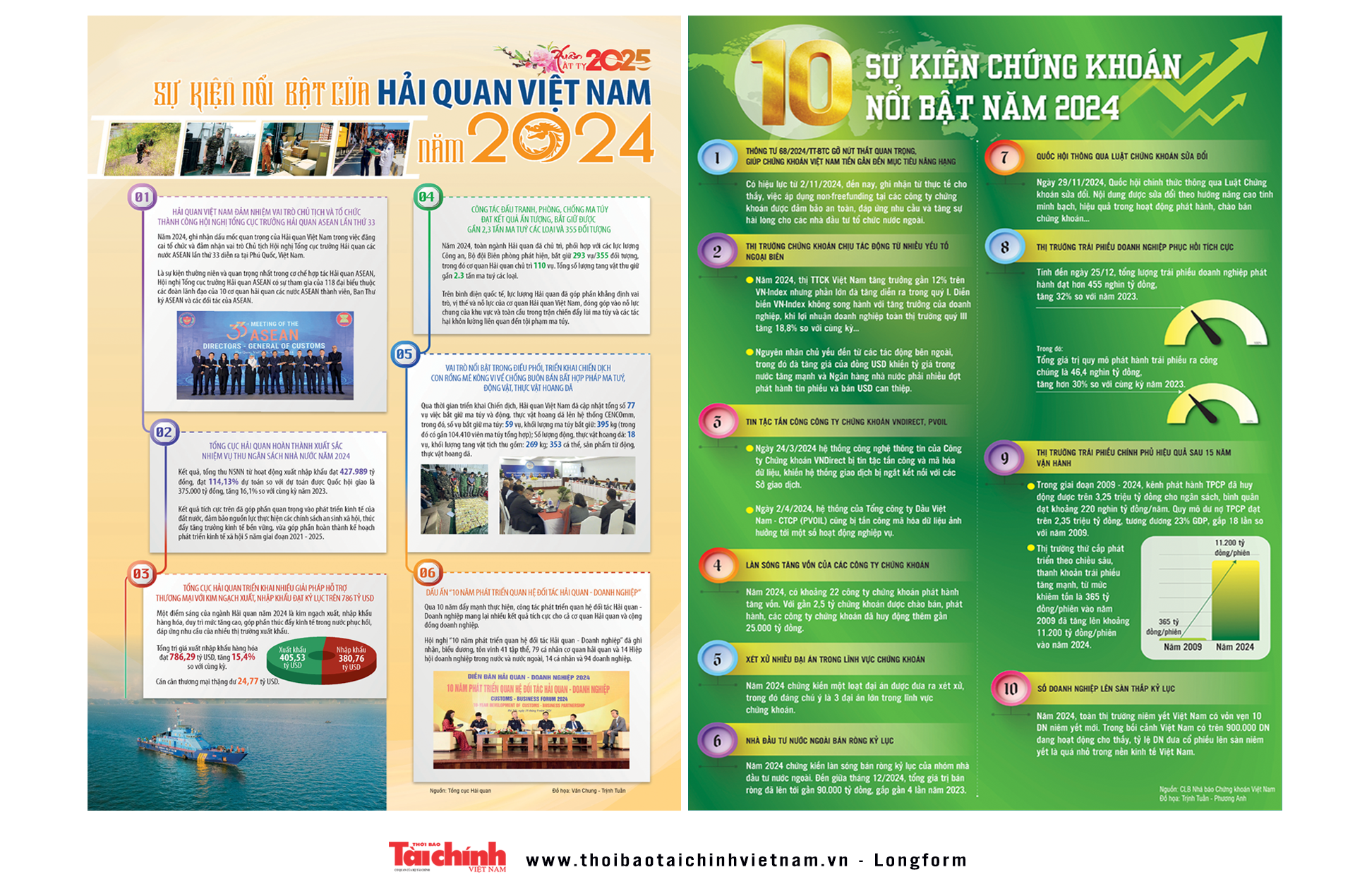 Ngành Tài chính nêu cao tinh thần trách nhiệm, &quot;chỉ bàn làm, không bàn lùi&quot;