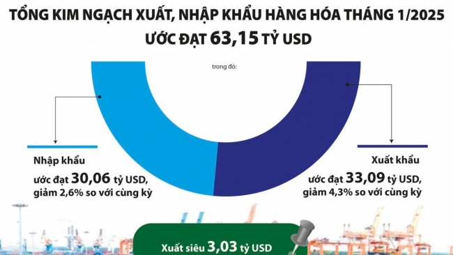 Tận dụng lợi thế từ FTA để đạt tăng trưởng xuất khẩu 2 con số