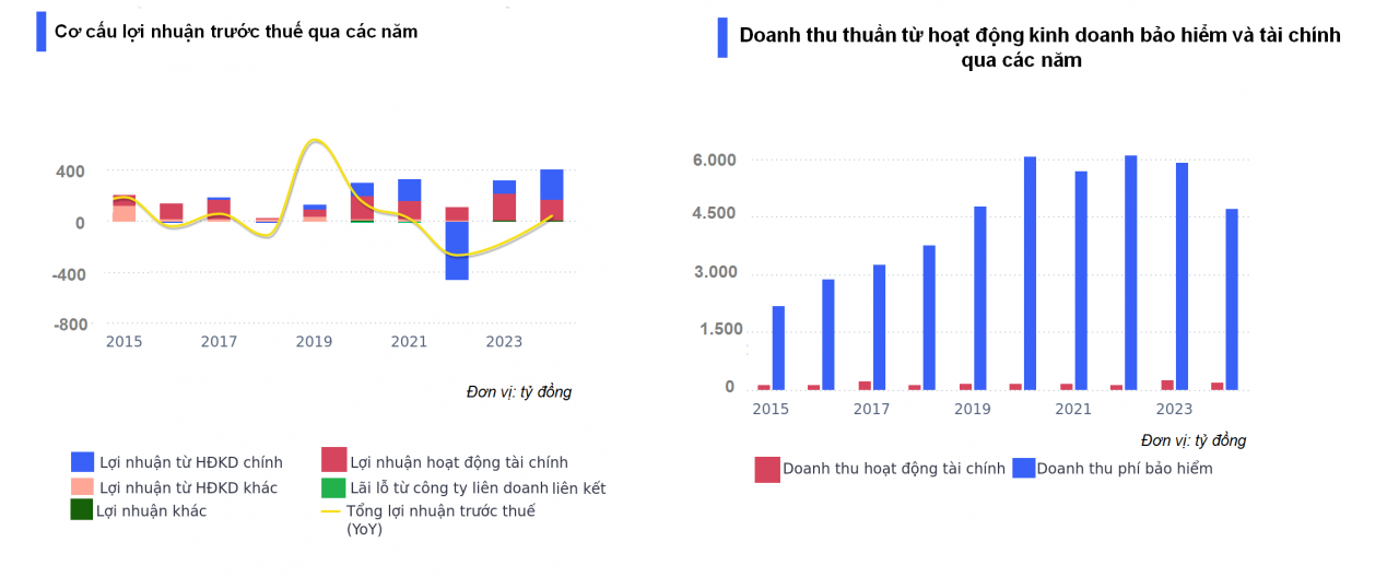 Mong ngóng đợt tăng vốn Mong ngóng đợt tăng vốn