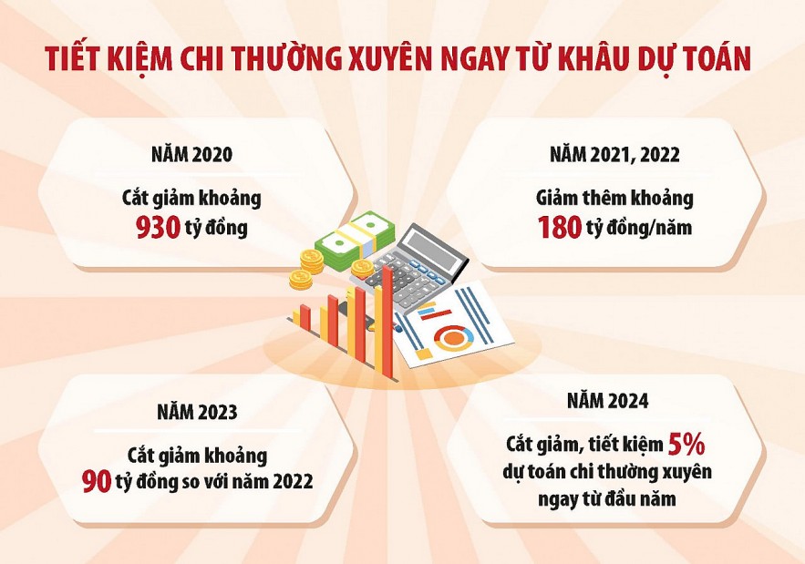 Triệt để tiết kiệm chi, dành nguồn lực cho phát triển