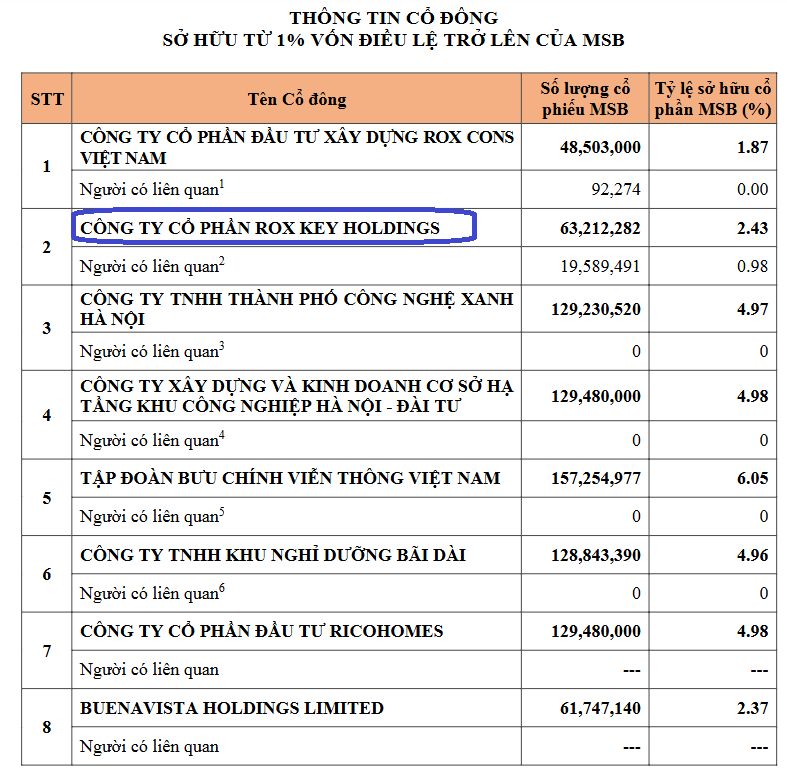 Cổ đông lớn muốn bán hơn 24 triệu cổ phiếu ngân hàng MSB Cổ đông lớn muốn bán hơn 24 triệu cổ phiếu ngân hàng MSB
