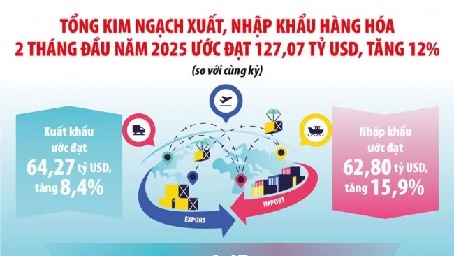 Hải quan tập trung tạo thuận lợi thương mại song hành chống thất thu ngân sách