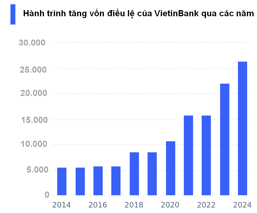 VietinBank trình đại hội đồng cổ đông phương án chia cổ tức 44,64% VietinBank trình đại hội đồng cổ đông phương án chia cổ tức 44,64%