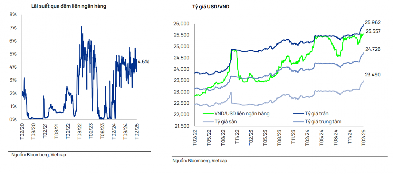 Ngân hàng Nhà nước có thể hạ lãi suất OMO, tiếp tục bơm thanh khoản
