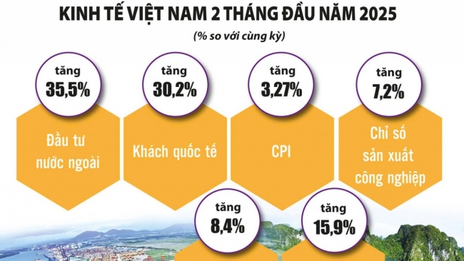 Dồn sức cho mục tiêu tăng trưởng cao