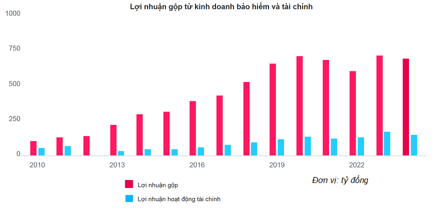 Bảo hiểm ABIC có lội ngược dòng tăng trưởng sau một năm đầy biến động? Bảo hiểm ABIC có lội ngược dòng tăng trưởng sau một năm đầy biến động?